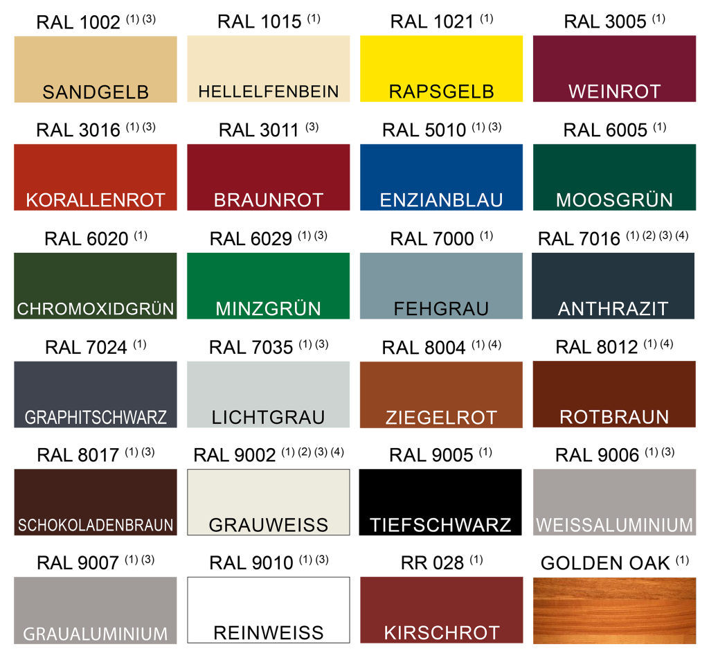 Standardpolyester (25 µm) - W - Trapez